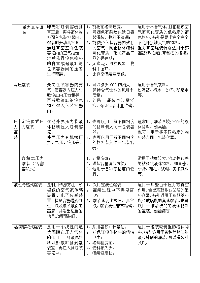 灌装工艺第3页