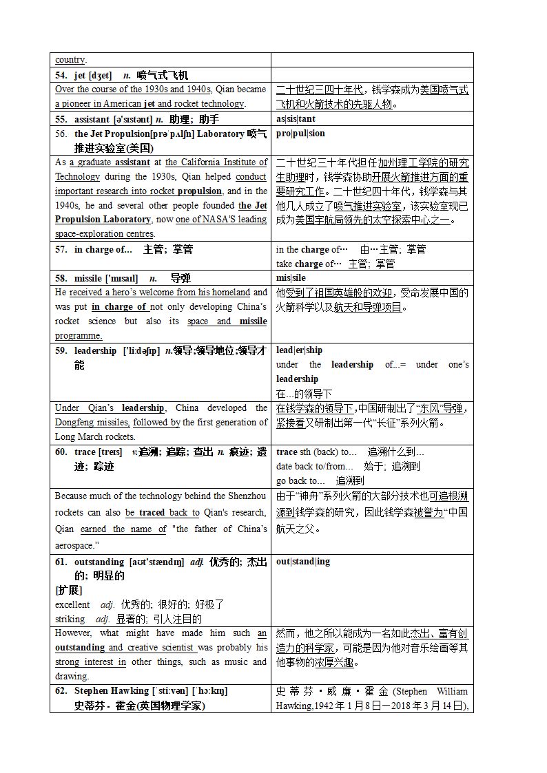 人教版（2019）选择性必修第二册 Unit 1 Science and scientists 词汇  讲义.doc第10页