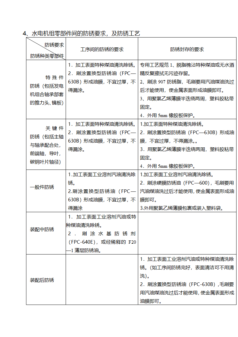 防锈工艺守则第2页