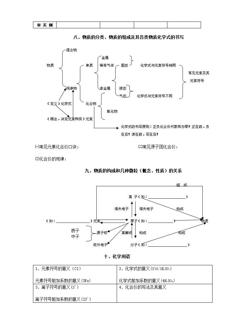 九年级化学上册 知识点期末复习[下学期].doc第3页