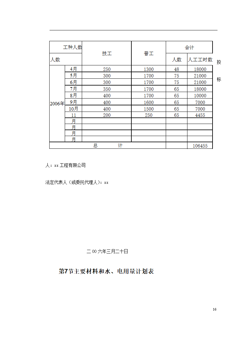 中阳县某小流域淤地坝工程施工方案.doc第16页