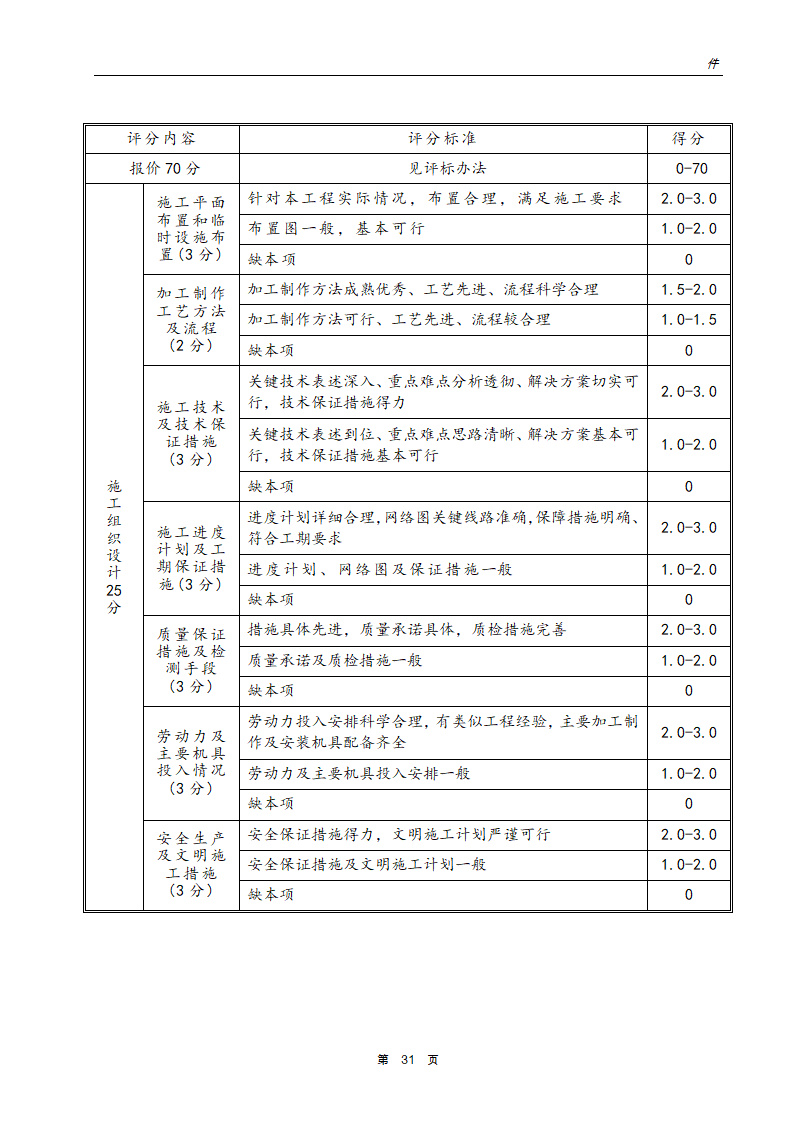 银行网点装饰工程招标文件.doc第32页