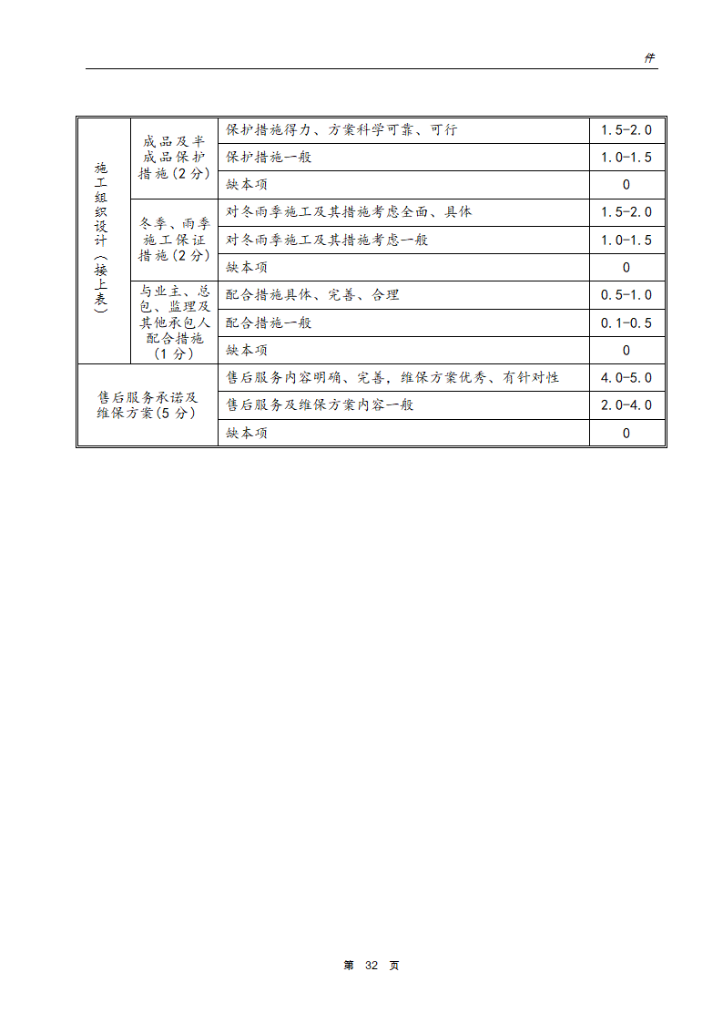 银行网点装饰工程招标文件.doc第33页