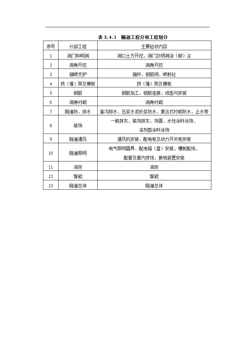 [福建]城市隧道工程质量验收标准（含表格）.doc第9页