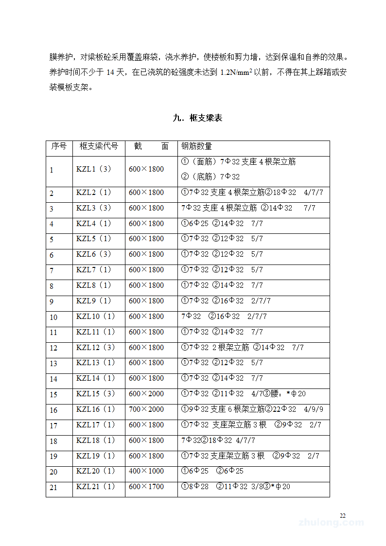 转换层框支梁 施 工 方 案.doc第22页