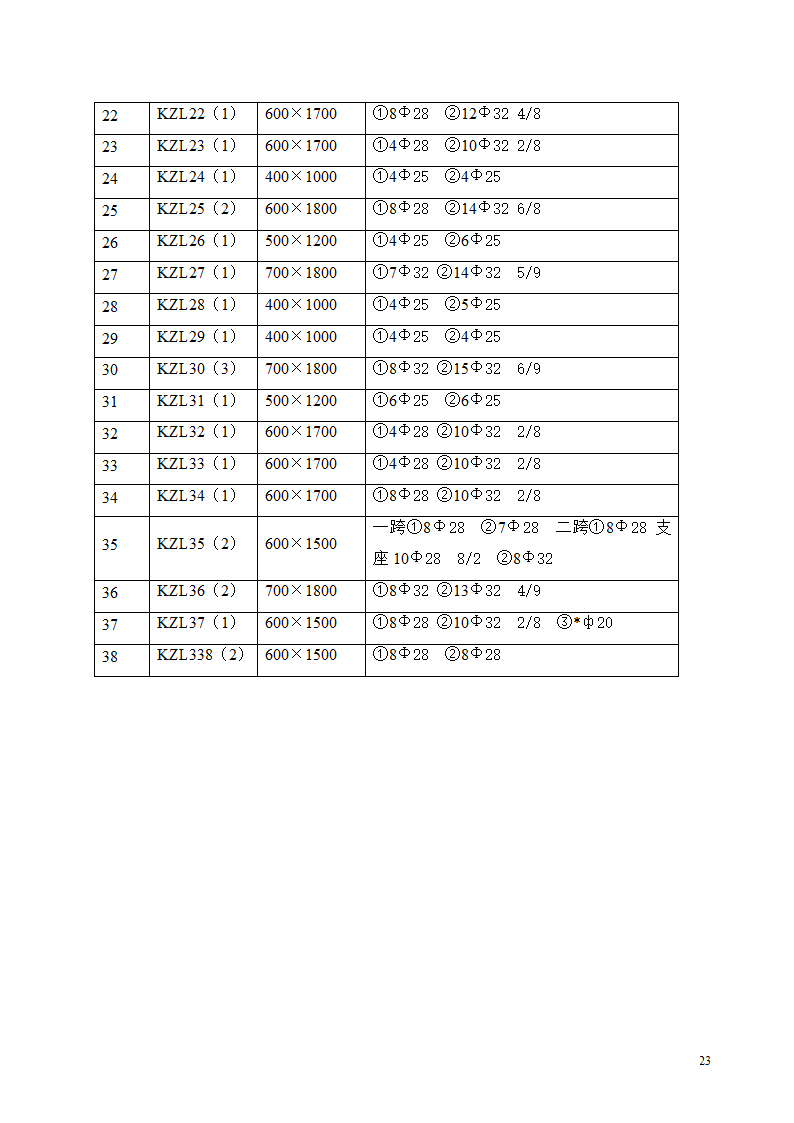 转换层框支梁 施 工 方 案.doc第23页