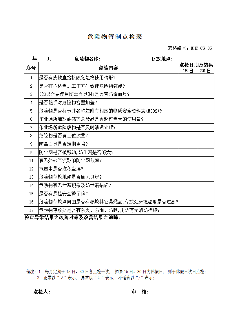 环境、职业健康管理—危险物管制点检记录表.doc第1页