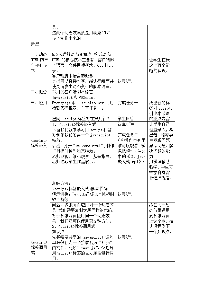 高中信息技术选修3教案-5.2.1 客户端脚本语言1-教科版.doc第2页