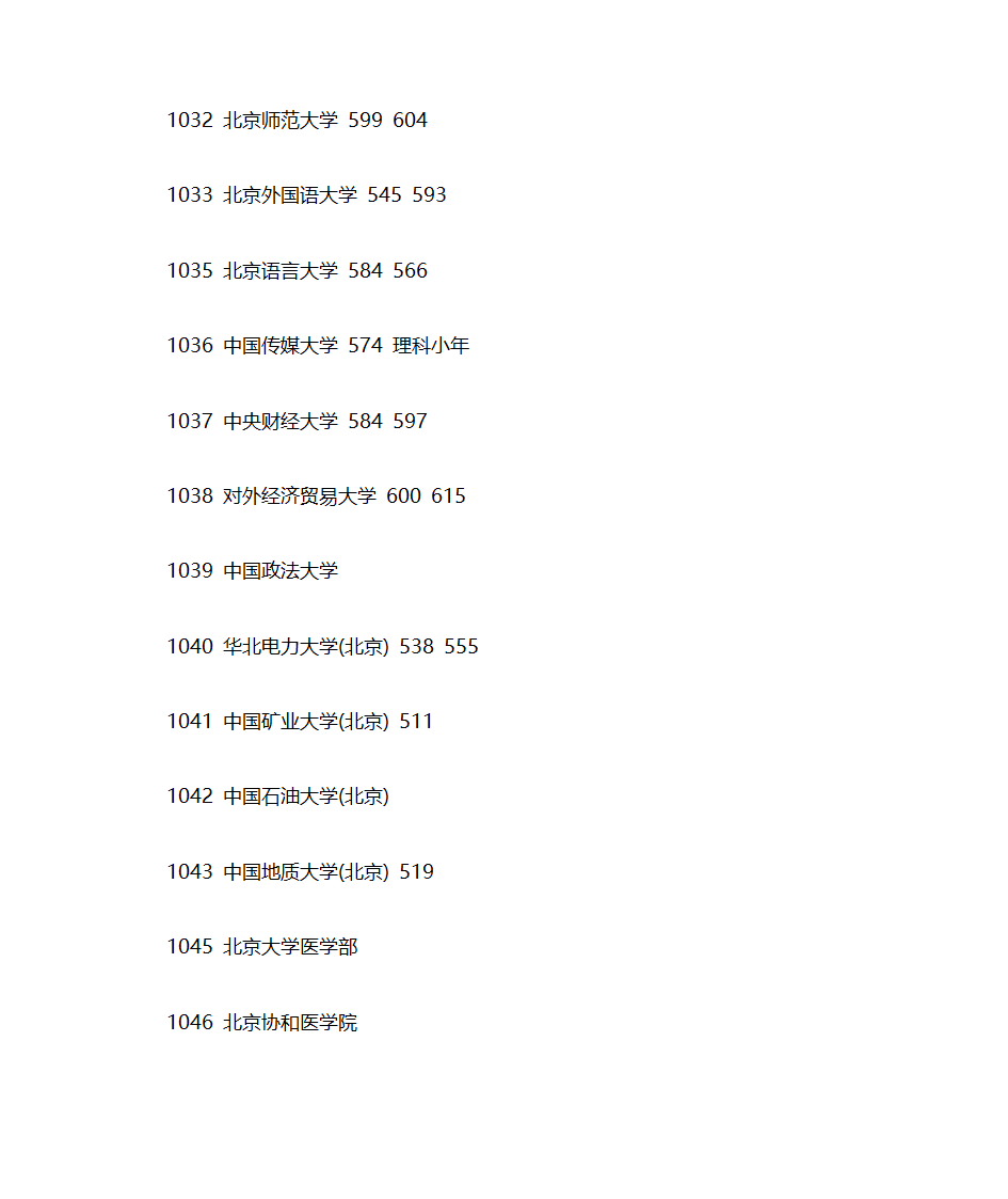 各高校北京地区2011年高考本科第一批次提档线第2页