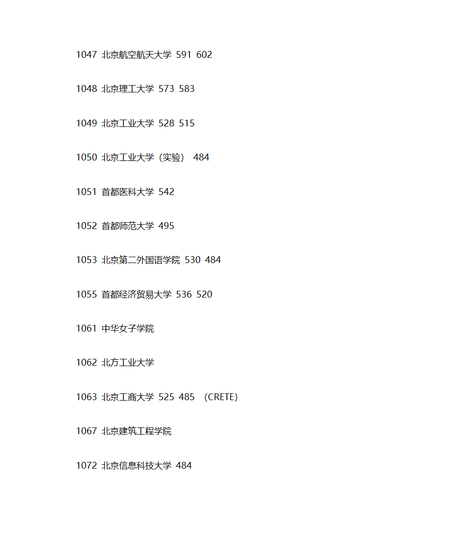 各高校北京地区2011年高考本科第一批次提档线第3页