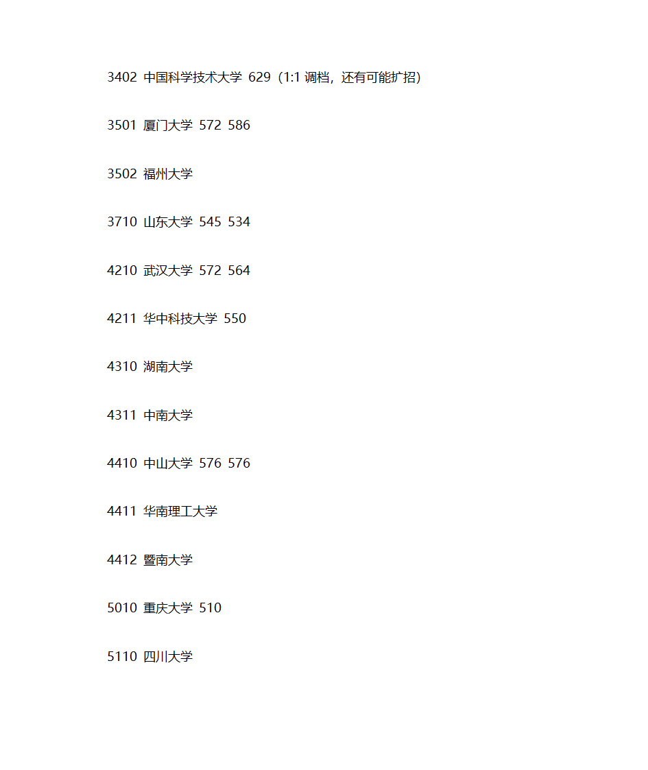 各高校北京地区2011年高考本科第一批次提档线第6页