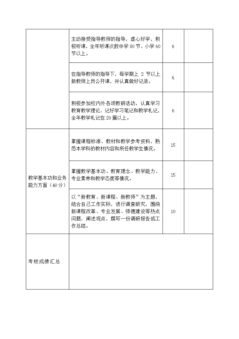 新教师试用期考核评价标准.docx第2页