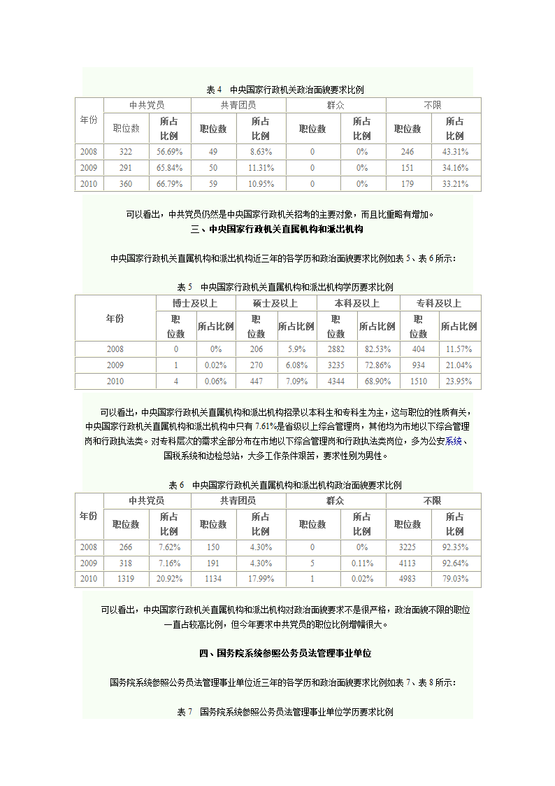 国家公务员考试政治面貌及学历要求第2页