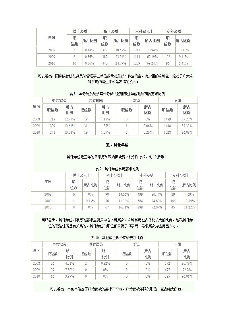 国家公务员考试政治面貌及学历要求第3页