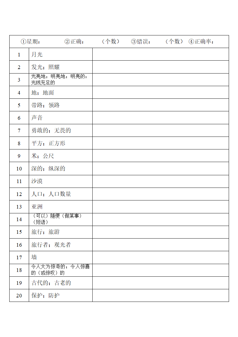 2022年人教版中考复习八年级下册中英词汇默写（第三周）（word版）.doc第2页