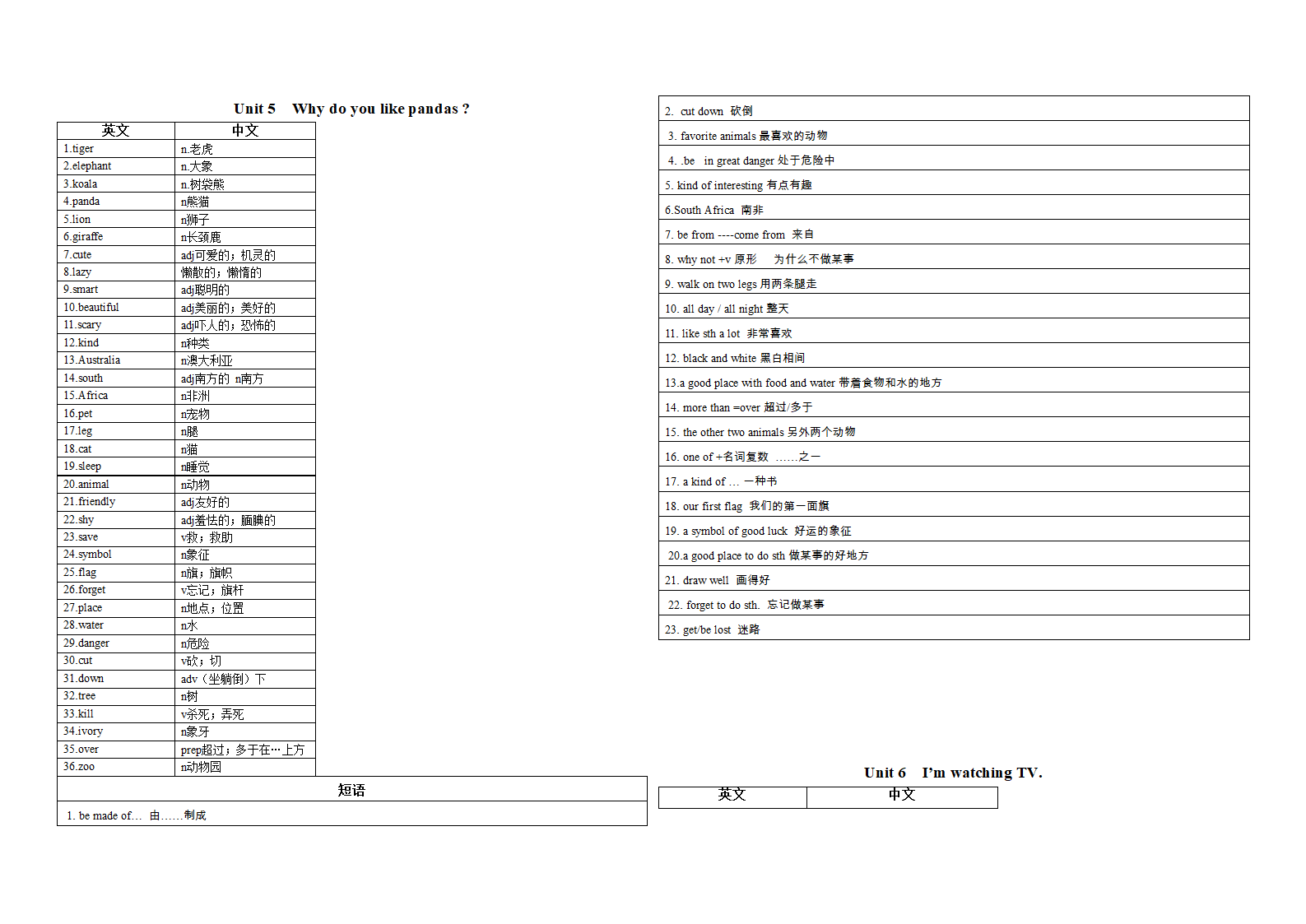 Units5-6单词&短语默写 2021-2022学年人教版七年级英语下册（含答案）.doc第3页