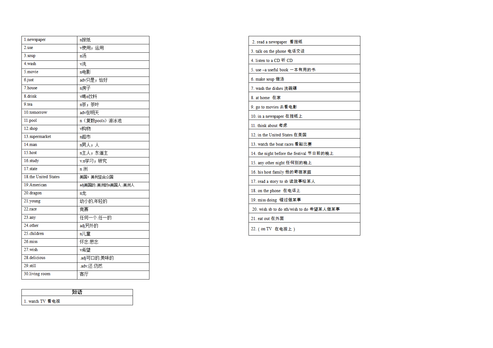 Units5-6单词&短语默写 2021-2022学年人教版七年级英语下册（含答案）.doc第4页