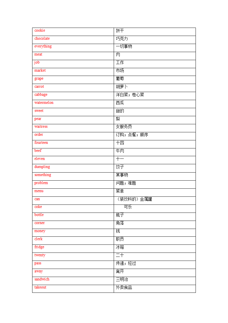 冀教版七年级上册Unit 4 Food and Restaurants单词、词组默写清单（含答案）.doc第6页