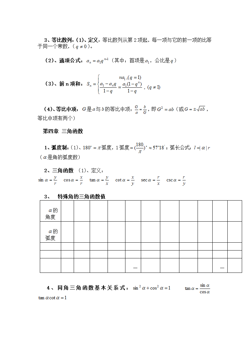 高中数学会考复习必背知识点.docx第2页