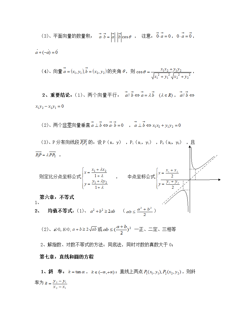 高中数学会考复习必背知识点.docx第5页