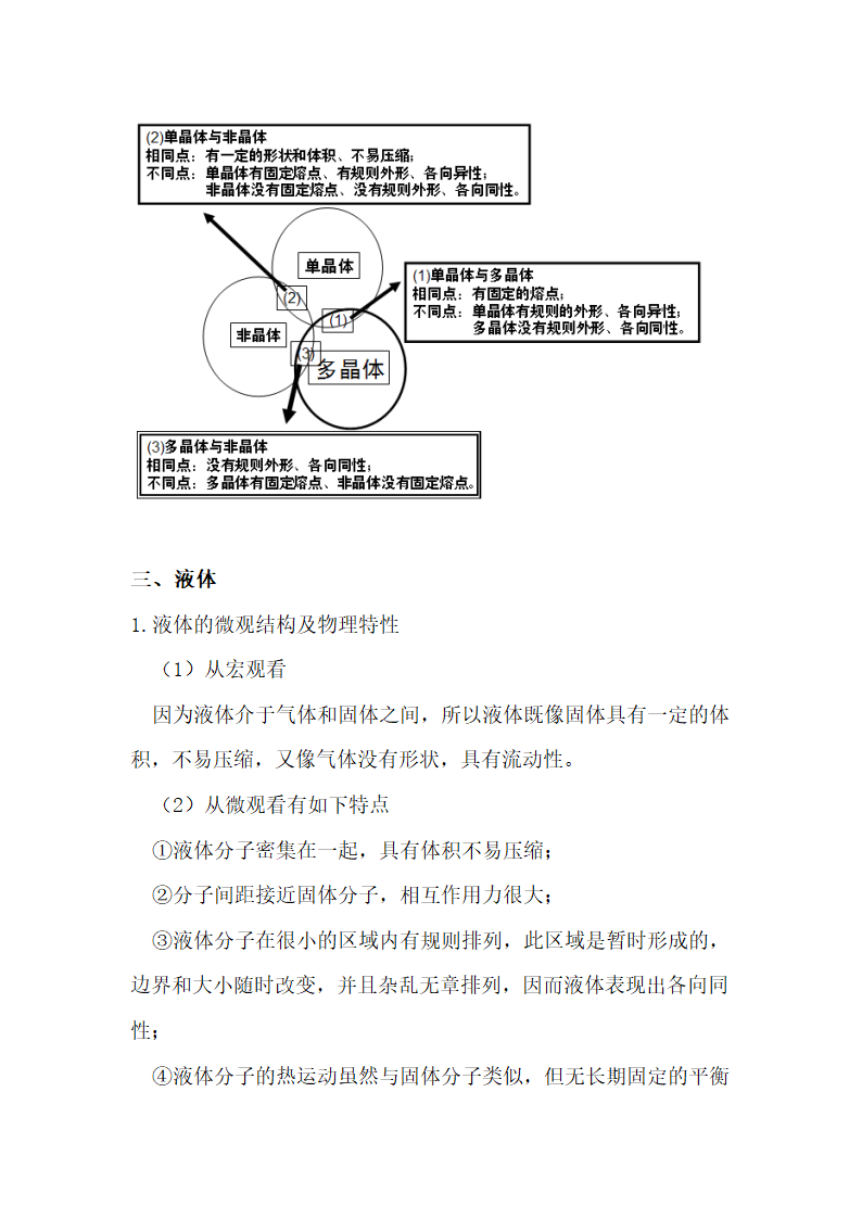 高中物理选修3-3热学知识点归纳.docx第6页