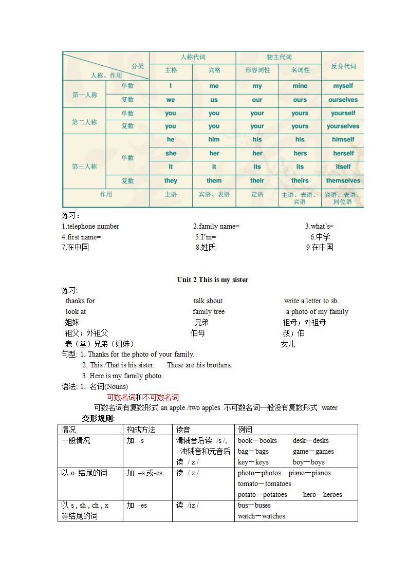 人教新目标版英语七年级上Starters-Unit 9知识点总结.doc第2页