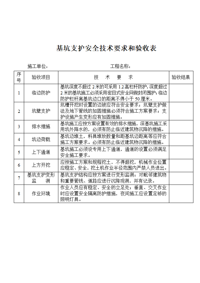 基坑支护安全技术要求和验收表.doc第2页