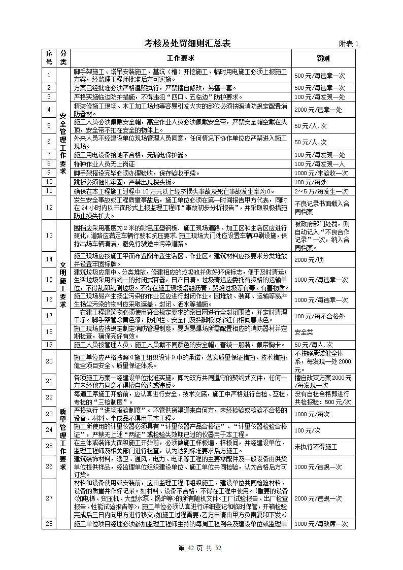 建设工程委托监理合同.docx第43页