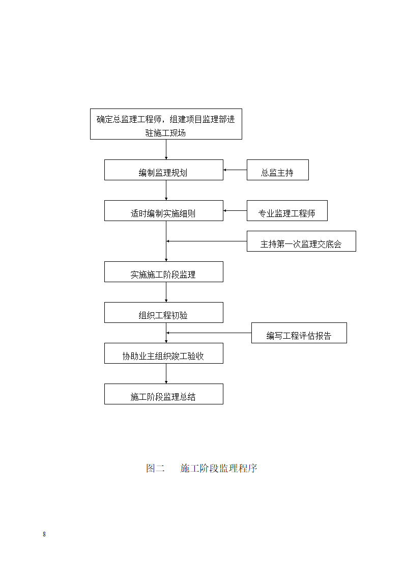 浙江某工程监理规划.doc第8页