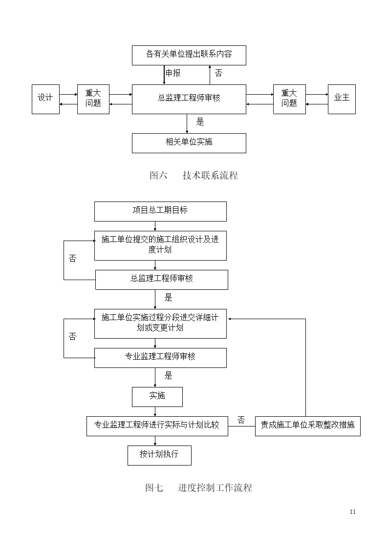 浙江某工程监理规划.doc第11页