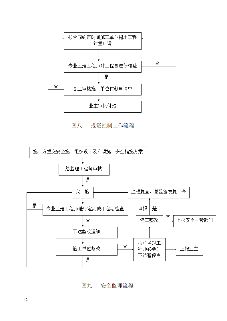 浙江某工程监理规划.doc第12页