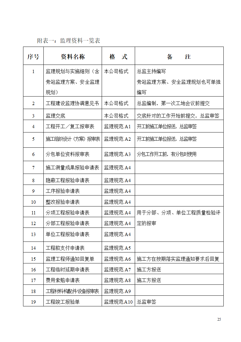 浙江某工程监理规划.doc第25页