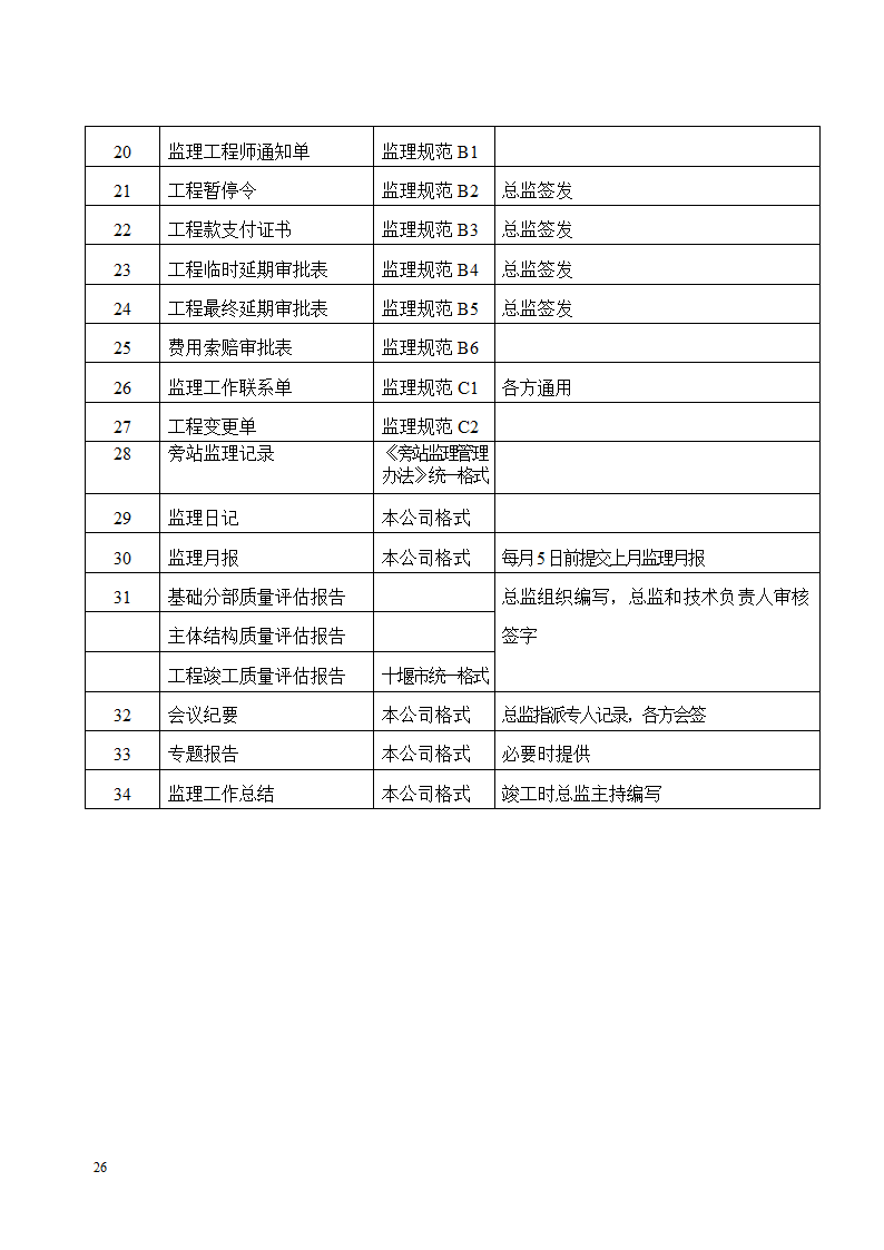 浙江某工程监理规划.doc第26页