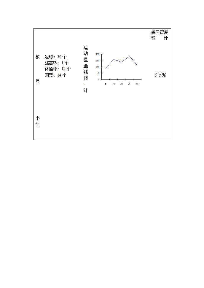 小学体育教案-足球头顶球 全国通用.doc第6页