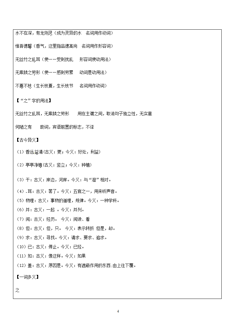 部编版语文 七升八 暑假辅导 （机构用） 16《陋室铭》《爱莲说》24《河中石兽》复习 讲义（含答案）.doc第4页