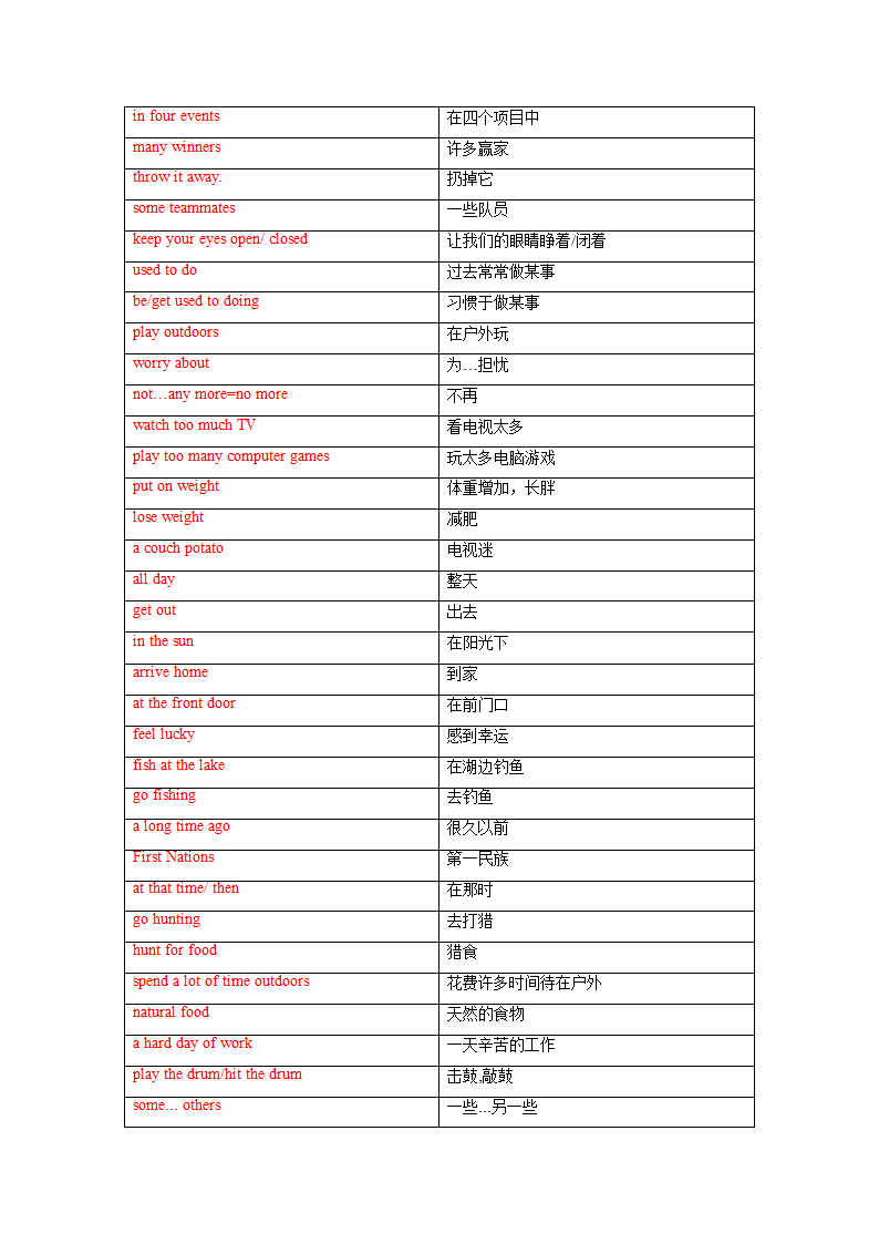 冀教版英语七年级下册 Unit 7 Sports and Good Health单词、词组默写清单（含答案）.doc第9页