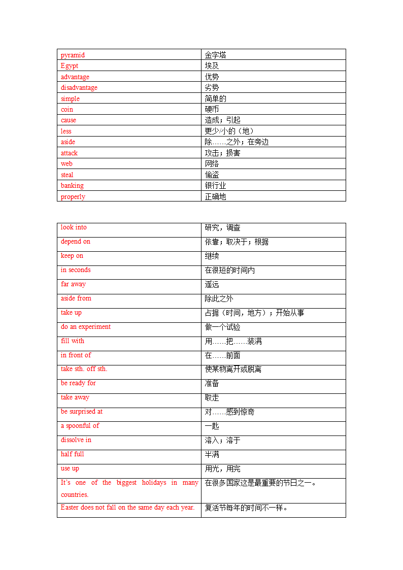 冀教版英语八年级下册Unit 4 The Internet Connects Us单词、词组默写清单（含答案）.doc第6页