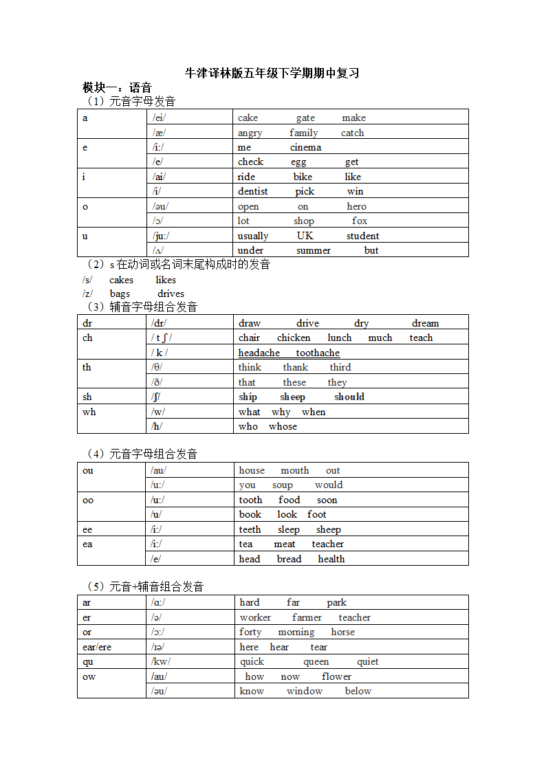 牛津译林版五年级下学期期中复习-知识点.doc第1页