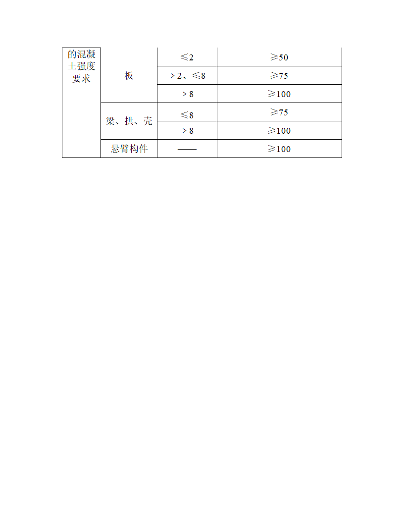 房屋建筑施工工艺流程及验收标准.doc第7页