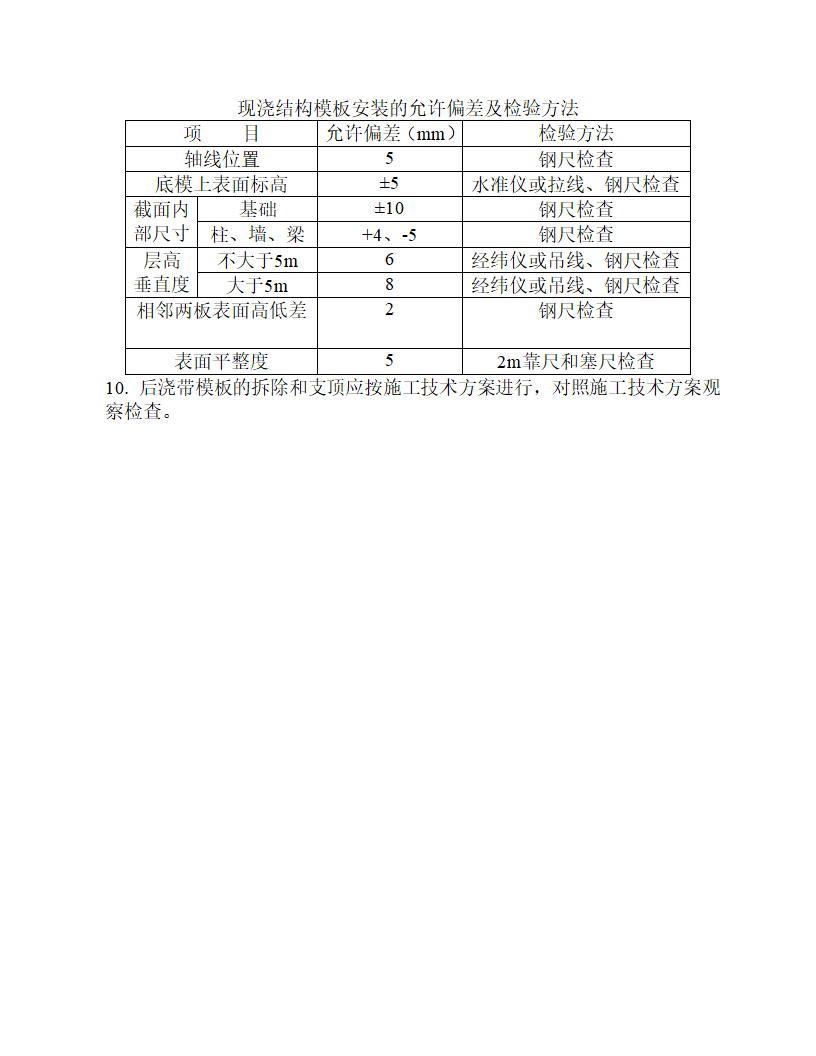 房屋建筑施工工艺流程及验收标准.doc第8页