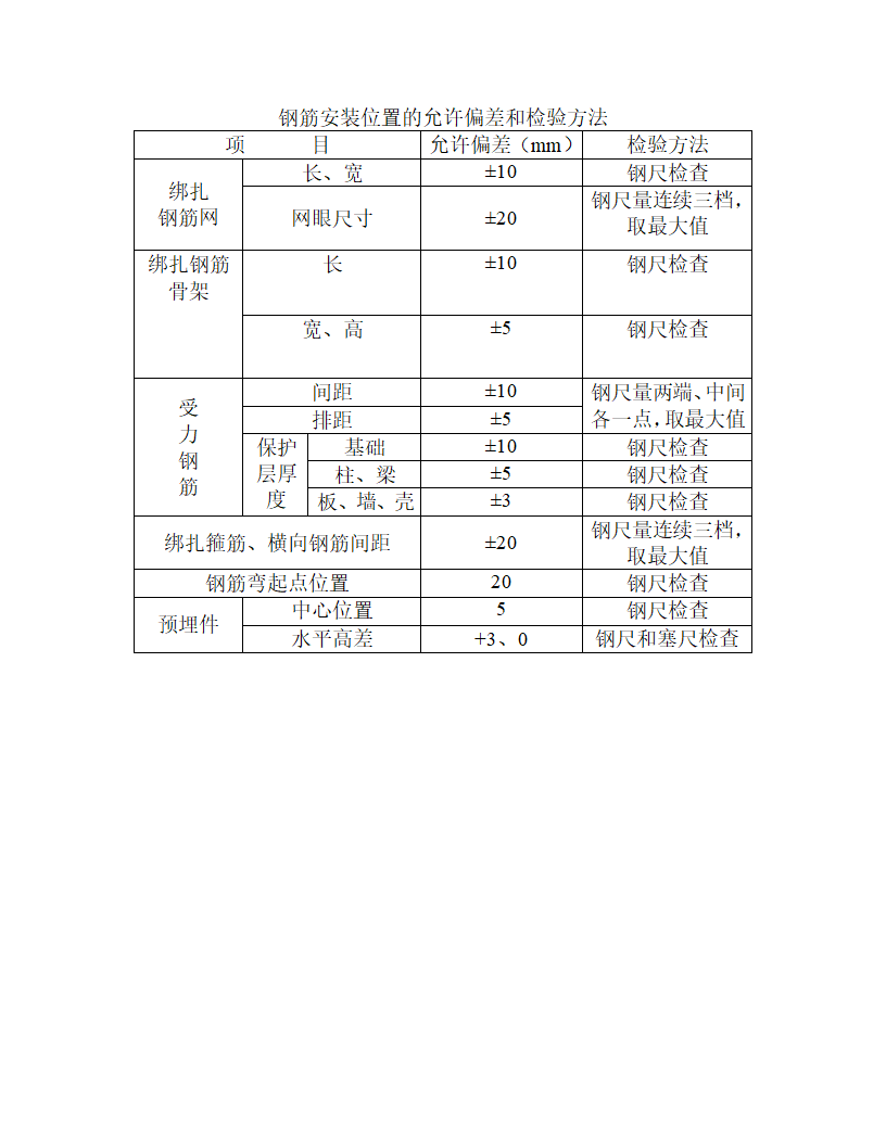 房屋建筑施工工艺流程及验收标准.doc第11页