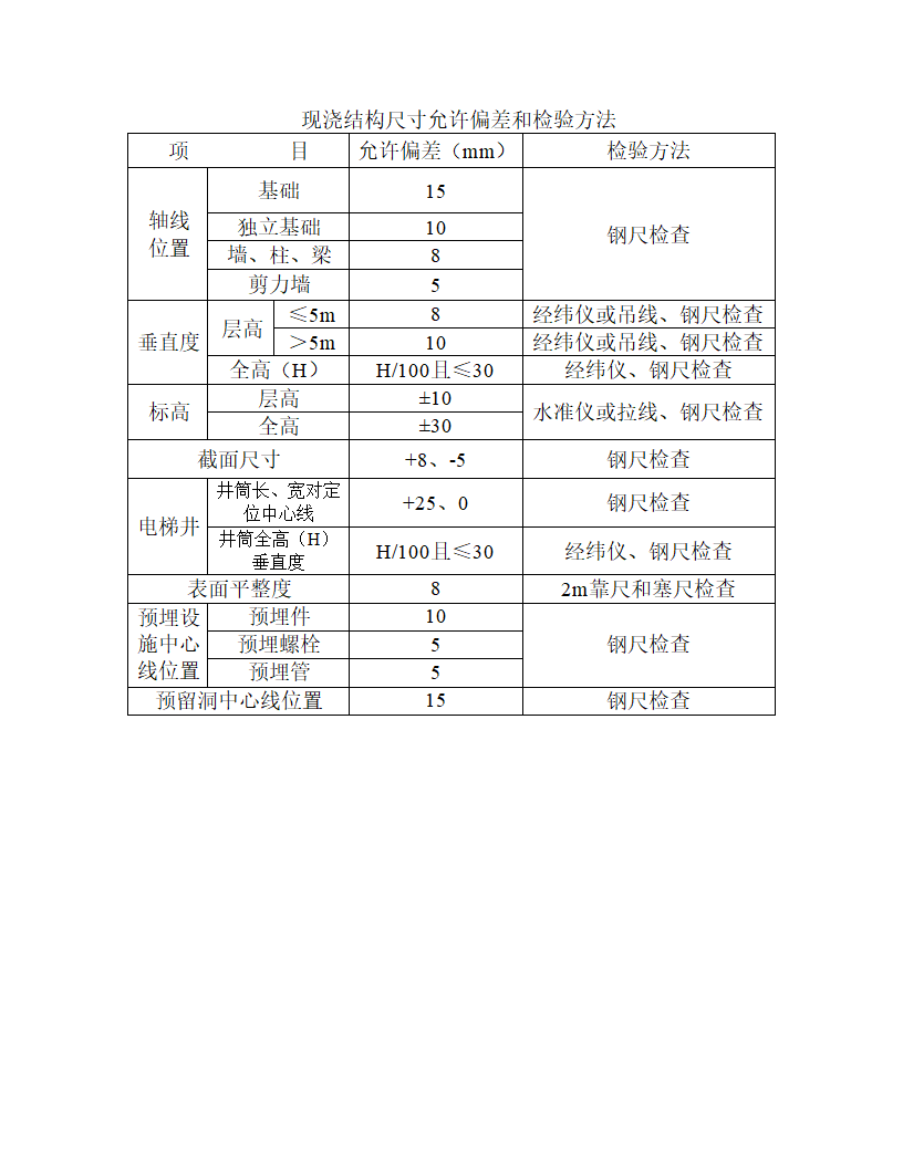 房屋建筑施工工艺流程及验收标准.doc第14页