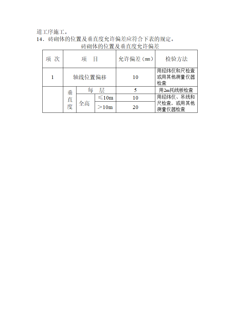 房屋建筑施工工艺流程及验收标准.doc第16页