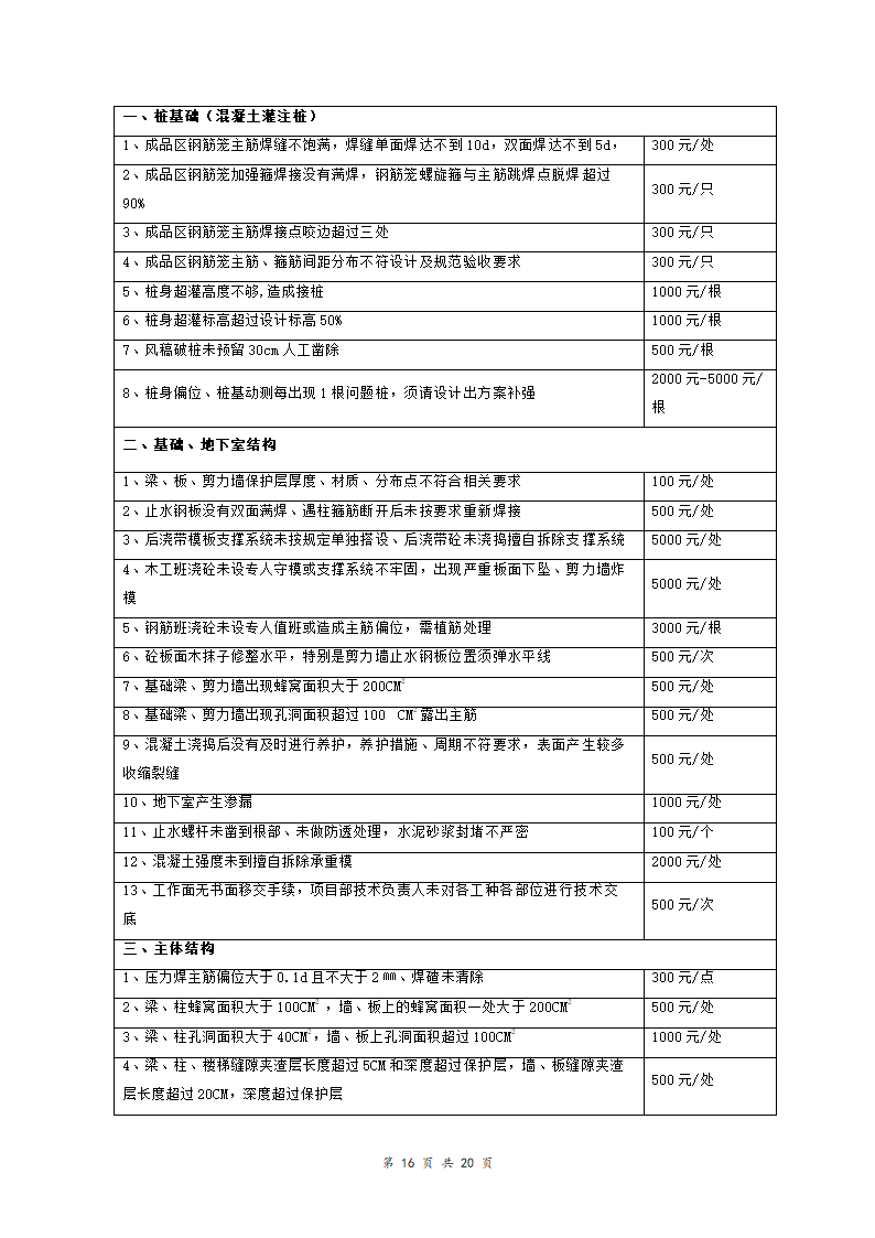 泥工工程承包合同附质量验收标准.doc第16页