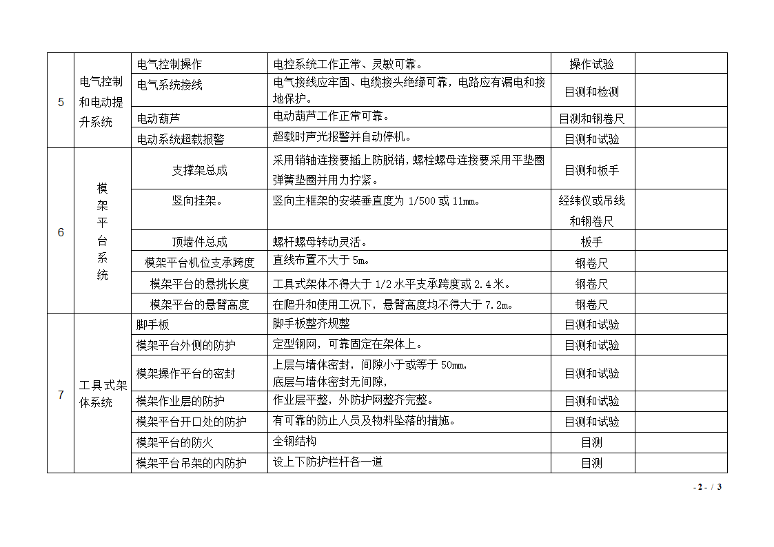 集成化模架自升平台安装验收表.doc第2页