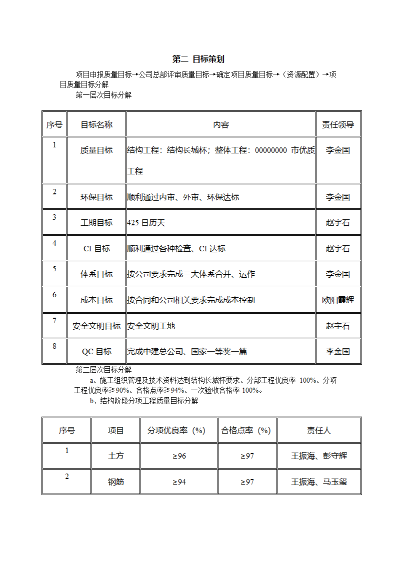 结构精品工程策划书.doc第1页