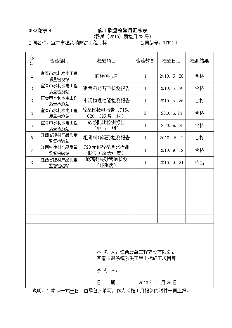 某防洪工程施工月报.doc第10页