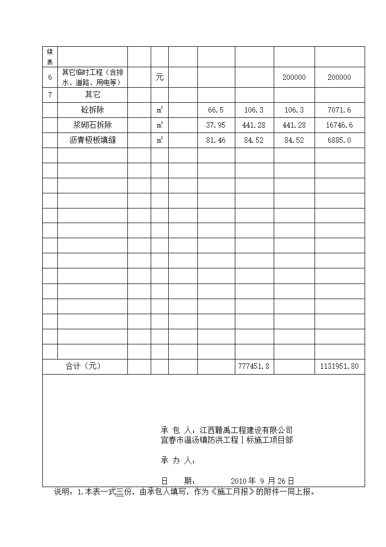 某防洪工程施工月报.doc第13页