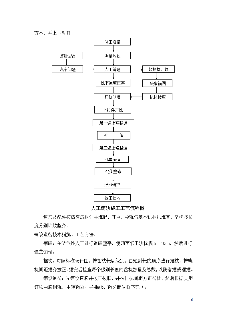 石龙车站迁建工程轨道工程监理实施细则.doc第8页