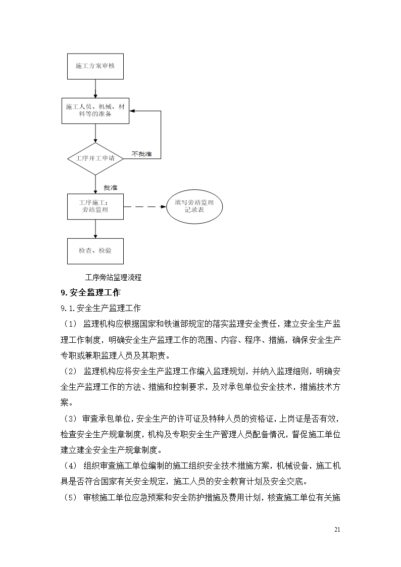 石龙车站迁建工程轨道工程监理实施细则.doc第23页